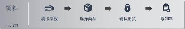 株洲中軌機電,真空衛(wèi)生間,工具智能柜,機車整體衛(wèi)生間,智能制造 株洲中軌機電,真空衛(wèi)生間,工具智能柜,機車整體衛(wèi)生間,智能制造