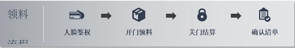 株洲中軌機(jī)電,真空衛(wèi)生間,工具智能柜,機(jī)車整體衛(wèi)生間,智能制造 株洲中軌機(jī)電,真空衛(wèi)生間,工具智能柜,機(jī)車整體衛(wèi)生間,智能制造